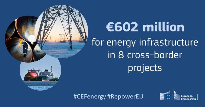 CEF Energy: πάνω από 600 εκατ. ευρώ σε επιχορηγήσεις 8 έργων για την ανάπτυξη διασυνοριακών υποδομών ενέργειας