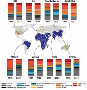 Η κατασκευαστική βιομηχανία θα διπλασιάσει το αποτύπωμα άνθρακά της έως το 2050, σύμφωνα με νέα μελέτη