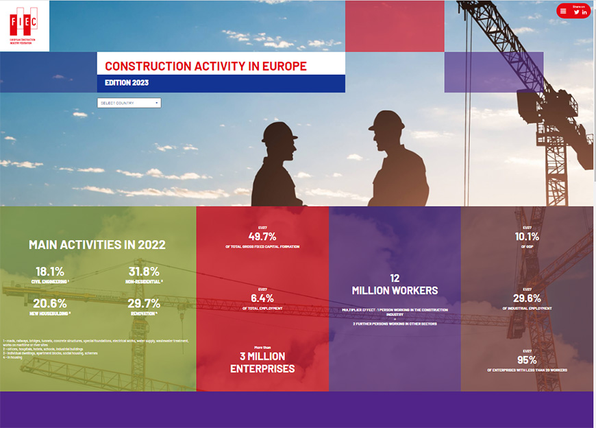 Η FIEC δημοσίευσε την έκθεσή της για την οικοδομική δραστηριότητα στην Ευρώπη