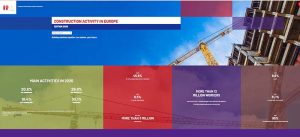 FIEC Statistical Report 2026: Συγκρατημένη ανάκαμψη για τον κατασκευαστικό κλάδο στην Ευρώπη μετά από δύο δύσκολα χρόνια