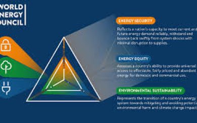 World Energy Trilemma Framework